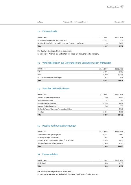 Geschäftsbericht 2007 - Schulthess Group