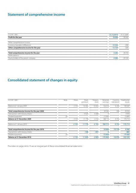 Annual Report 2010 (PDF) - Schulthess Group