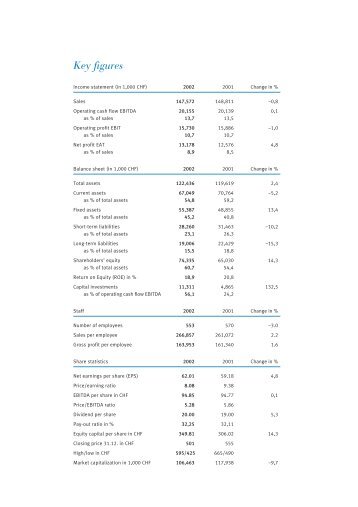 Key figures at a glance 1997–2002 - Schulthess Group