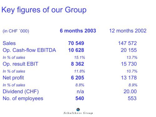 Download presentation for analysts September ... - Schulthess Group