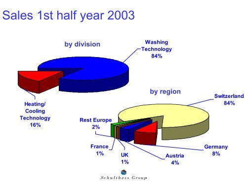 Download presentation for analysts September ... - Schulthess Group