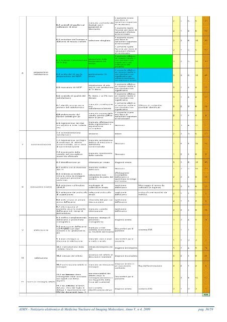 notiziario di medicina nucleare medicina nucleare ed ... - AIMN