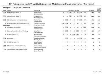 47. Fränkische und 28. Mittelfränkische Meisterschaften im karneval ...