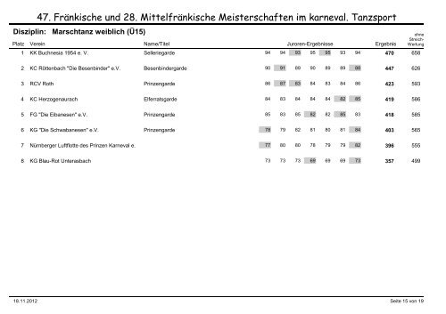 47. Fränkische und 28. Mittelfränkische Meisterschaften im karneval ...