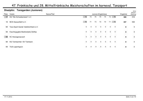 47. Fränkische und 28. Mittelfränkische Meisterschaften im karneval ...