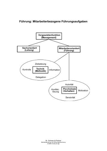 Mitarbeiterbezogene Führungsaufgaben - Dr. Schwan und Partner