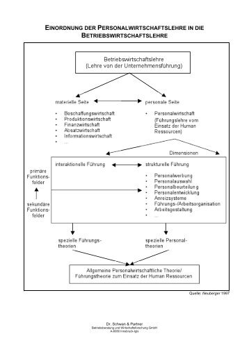 EINORDNUNG DER PERSONALWIRTSCHAFTSLEHRE IN DIE ...