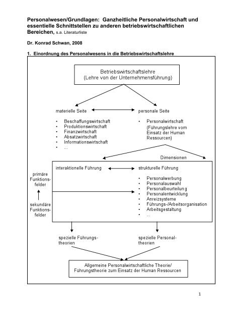 Personalwesen/Grundlagen: Ganzheitliche Personalwirtschaft und ...