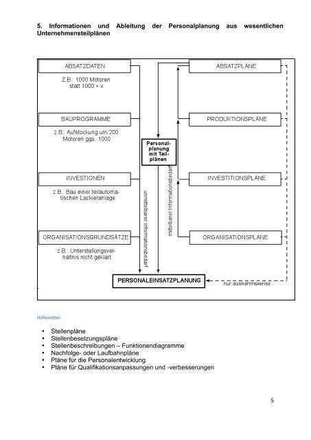 Personalwesen/Grundlagen: Ganzheitliche Personalwirtschaft und ...