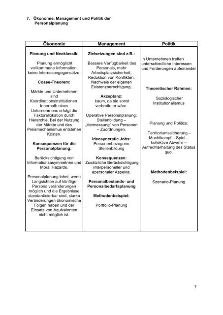 Personalwesen/Grundlagen: Ganzheitliche Personalwirtschaft und ...