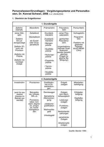 Personalwesen/Grundlagen: Vergütungssysteme und Personalko ...