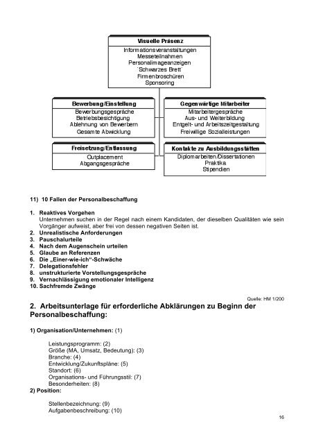 Personalwesen/Grundlagen: Personalmarketing und ...