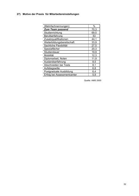 Personalwesen/Grundlagen: Personalmarketing und ...