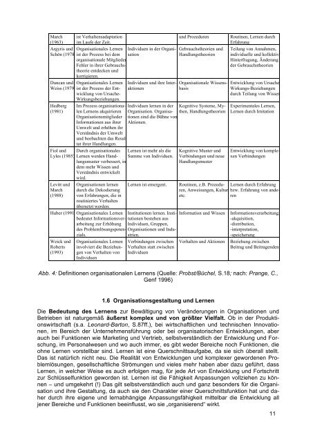 Organisationsgrundlagen: Wandel der Organisation