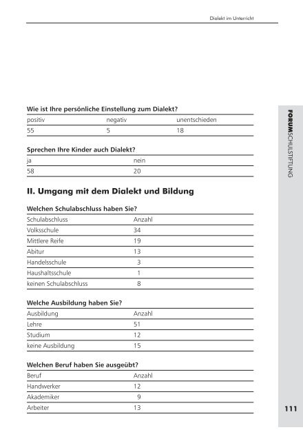 Schüler entdecken das Spannungsfeld zwischen Hochsprache und ...