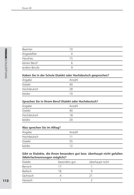 Schüler entdecken das Spannungsfeld zwischen Hochsprache und ...