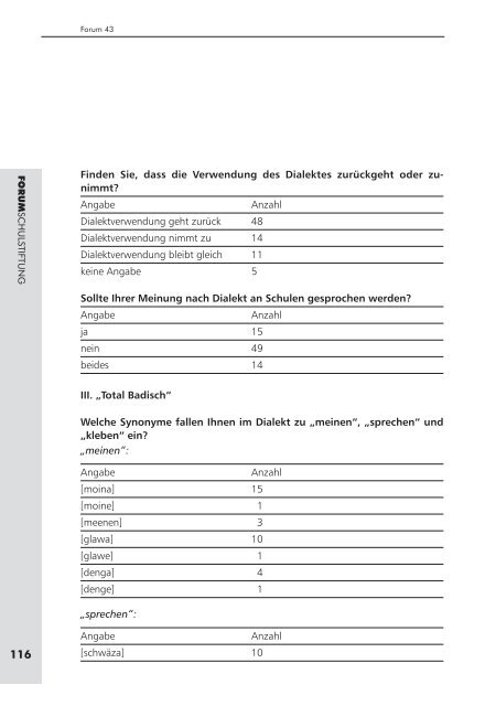 Schüler entdecken das Spannungsfeld zwischen Hochsprache und ...