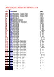 Code-list BPI (dated: 01-01-2012) - SPI