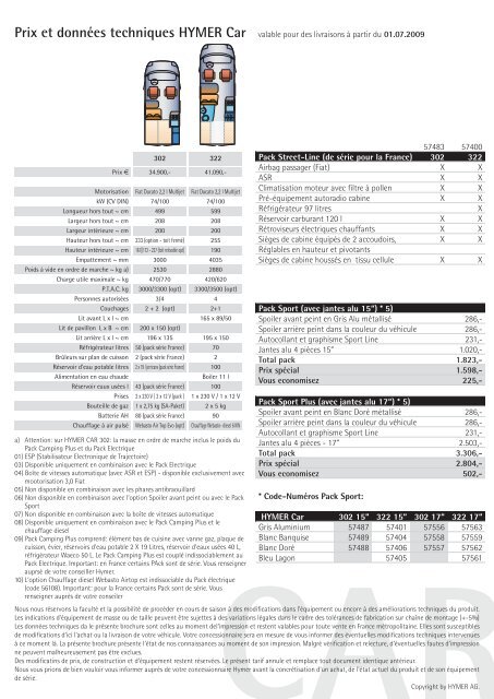 Prix et données techniques HYMER Car