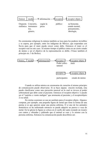 Manual de Etnomusicología - Mayaland