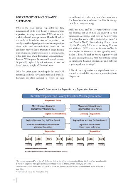 Microfinance in Myanmar Sector Assessment