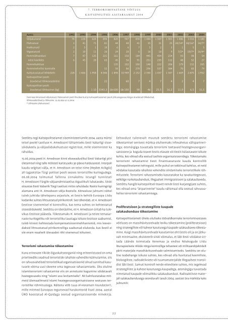 Aastaraamat 2004 (.pdf) - Kaitsepolitseiamet