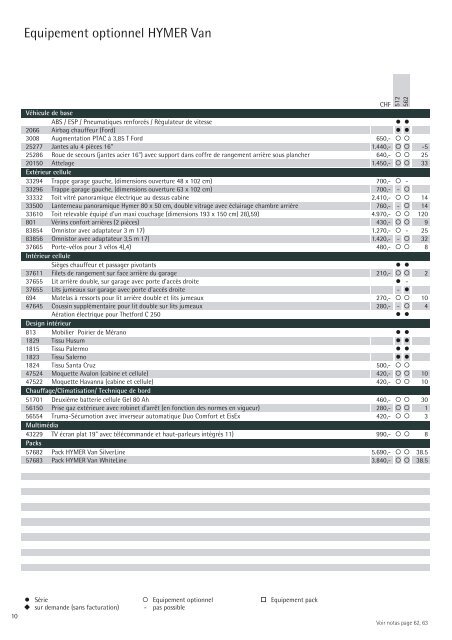 Camping-Cars Informations