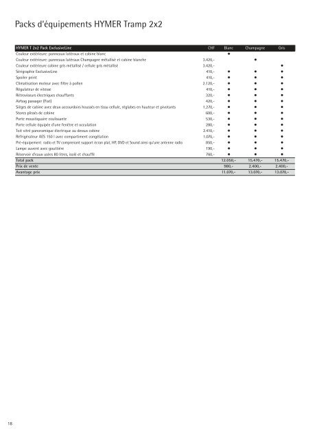 Camping-Cars Informations