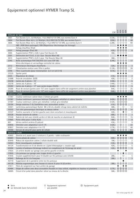 Camping-Cars Informations