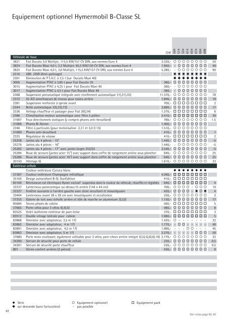 Camping-Cars Informations