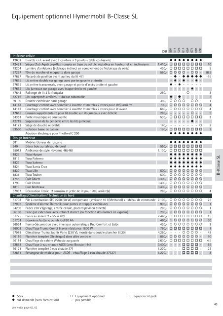 Camping-Cars Informations