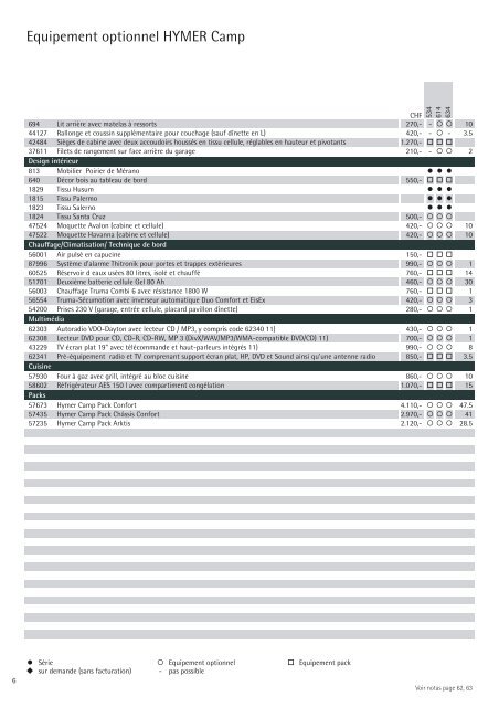 Camping-Cars Informations