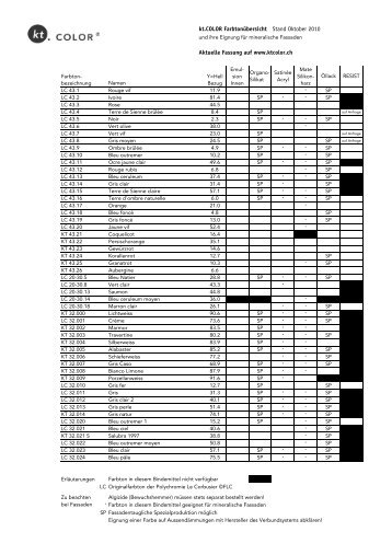 Merkblatt "Farbtonübersicht" - Schweizer AG