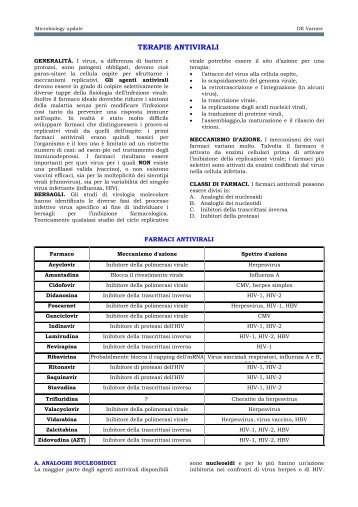 Farmaci Antivirali - Sezione di Microbiologia