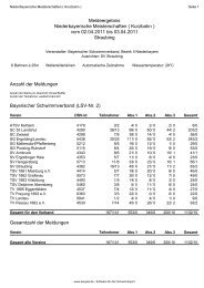 Kompaktes Meldeergebnis - Schwimmverein Straubing eV