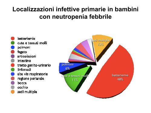 Eziologia e terapia delle sepsi in età pediatrica - VTB Congressi