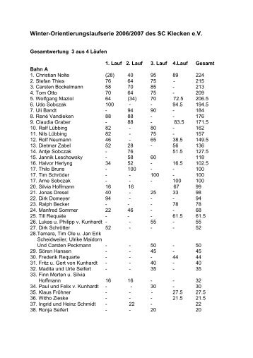 Winterlaufserie 2006/2007 - SC Klecken eV