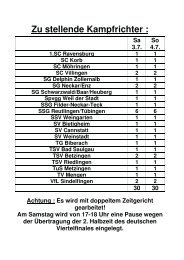 Meldeergebnis Achalm-Cup 2010