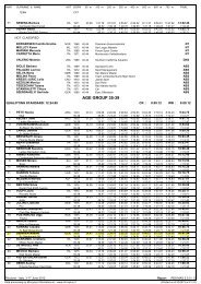 AGE GROUP 35-39 - sco04.de