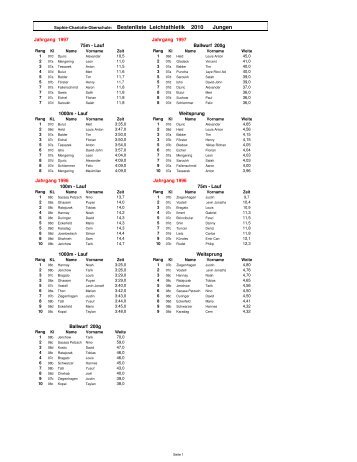 Bestenliste Leichtathletik 2010 Jungen - der Sophie-Charlotte ...