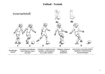 Fußball - Technik