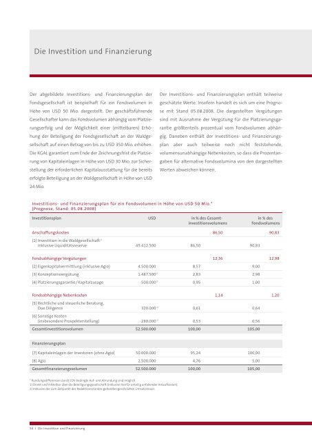 timberclass 1 nachhaltige waldinvestments in den usa - Scope