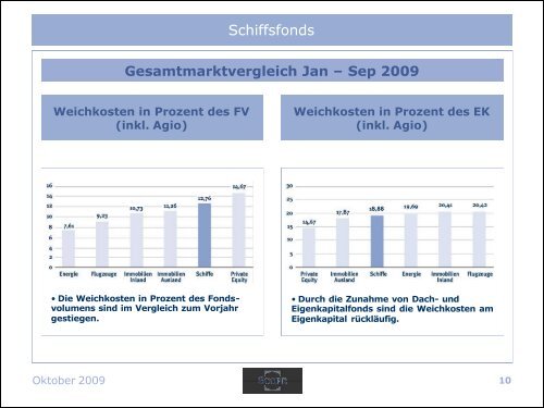 Schiffsfonds in der Konsolidierung? - Scope