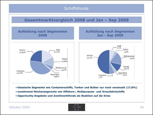 Schiffsfonds in der Konsolidierung? - Scope