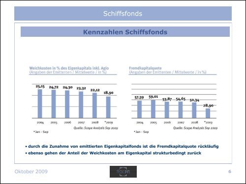 Schiffsfonds in der Konsolidierung? - Scope