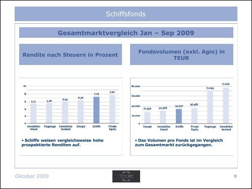 Schiffsfonds in der Konsolidierung? - Scope