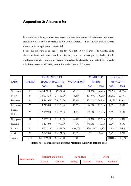 (Fac-simile frontespizio tesi di laurea specialistica) - Scor