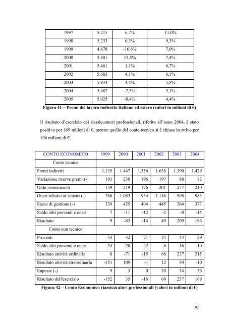 (Fac-simile frontespizio tesi di laurea specialistica) - Scor