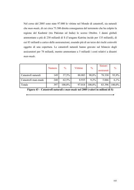 (Fac-simile frontespizio tesi di laurea specialistica) - Scor