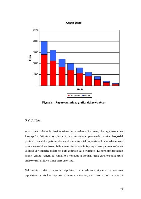 (Fac-simile frontespizio tesi di laurea specialistica) - Scor